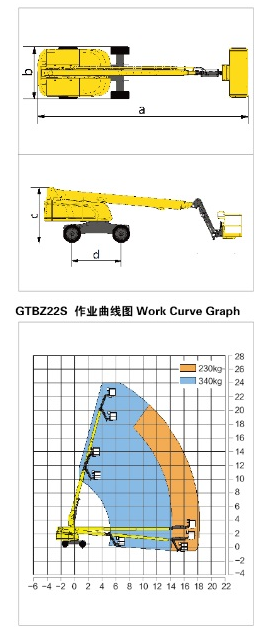 徐工青岛升降机租赁 GTBZ22S示例图14