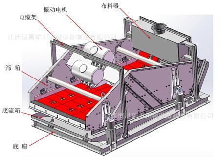 江西恒昌矿机 高频振动筛厂家 供应干排脱水筛系列示例图6