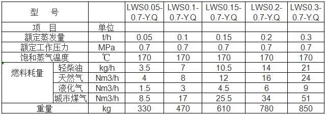 供应LWS燃油蒸汽锅炉 燃气锅炉示例图1