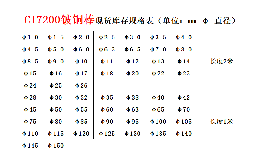 日本NGK铍铜棒 电极火花铍铜棒 进口C17200铍铜棒示例图2