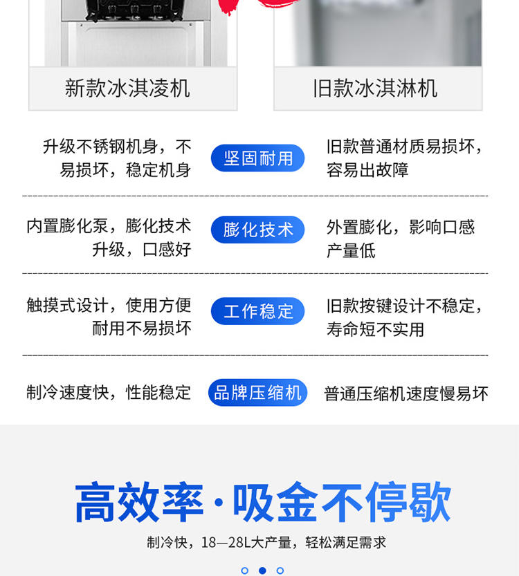 旭众BQL-828全自动冰淇淋机示例图5