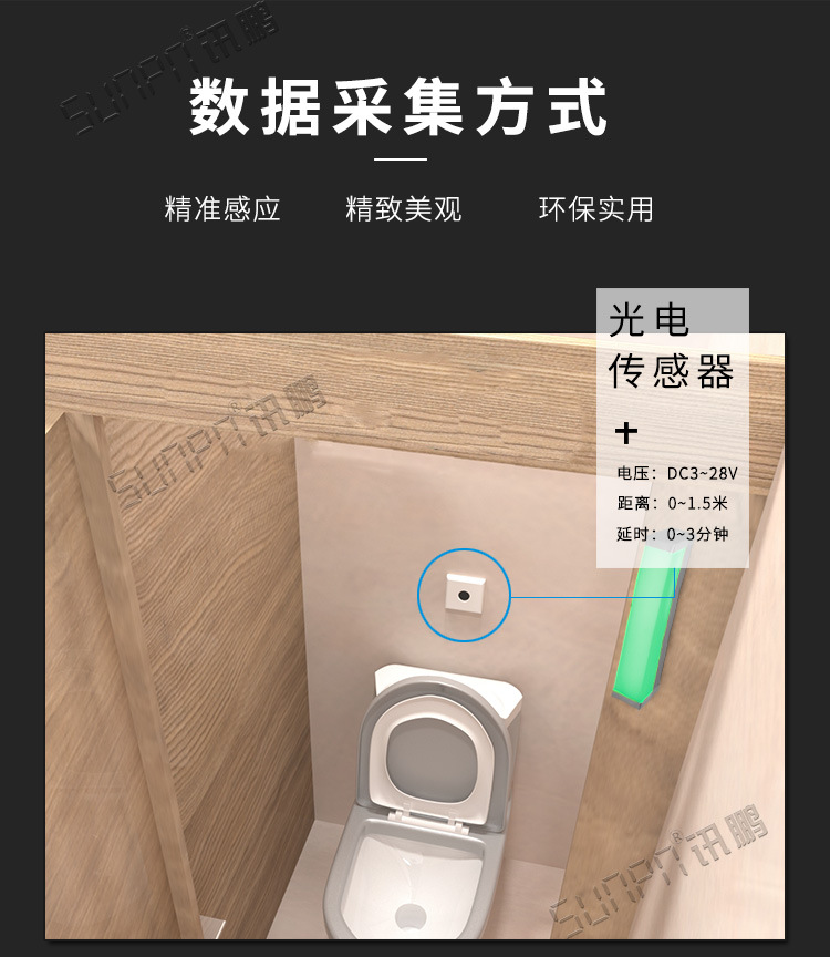 智慧公厕厕所蹲位有人无人红绿双色LED状态指示灯感应器自动控制示例图7