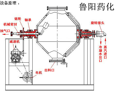 SZH系列搪瓷双锥 回转干燥机  双锥回转真空干燥机厂家鲁阳生产示例图9