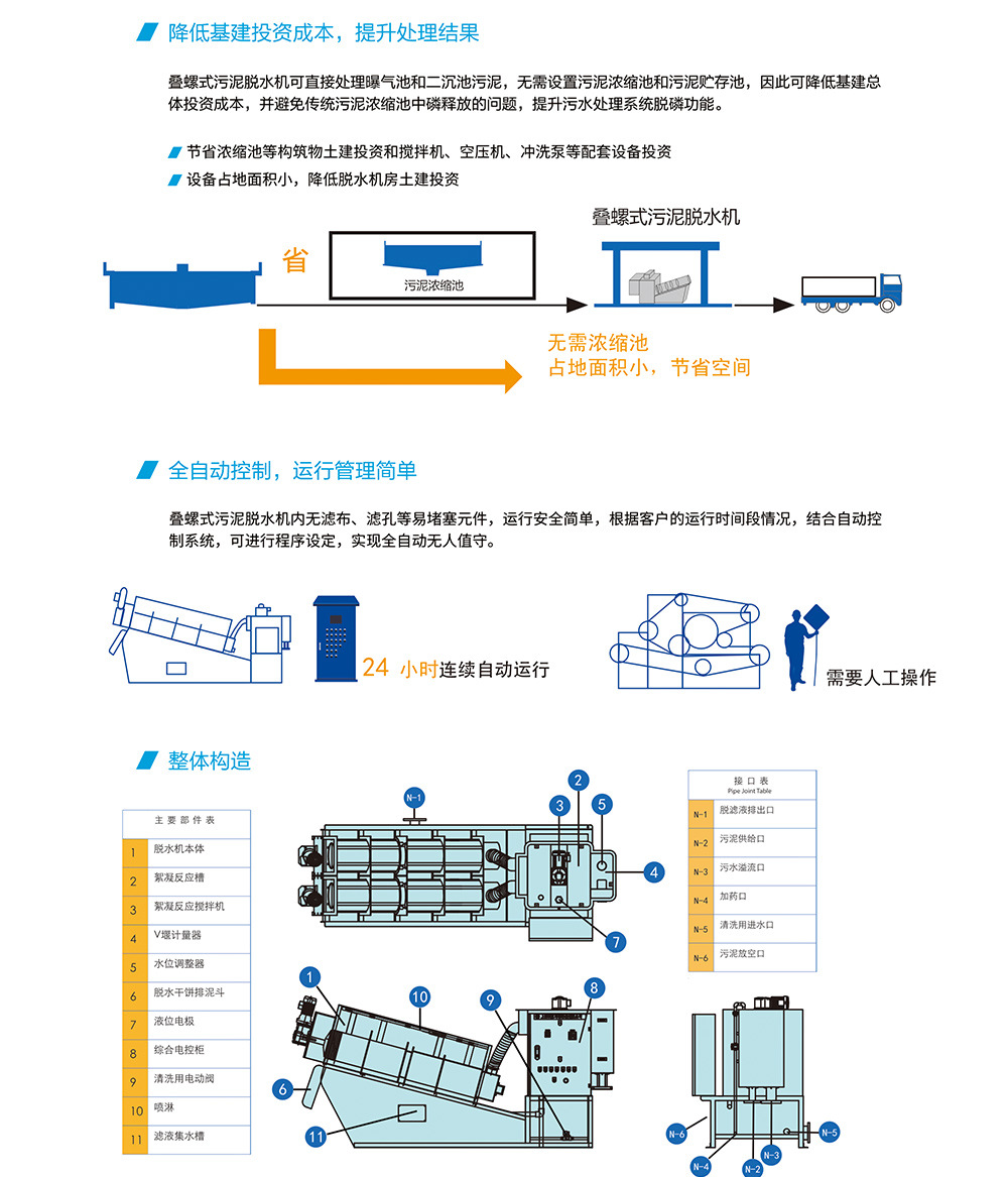 【天尼威环保】养殖厂 叠螺式污泥脱水机生产厂家示例图2