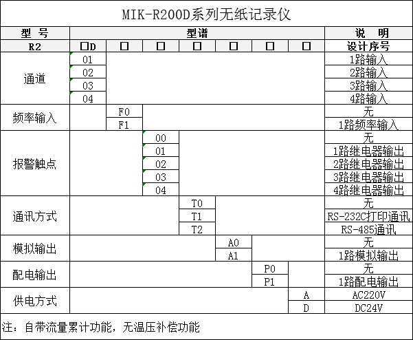 MIK-R200D无纸记录仪选型表