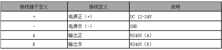 室内噪音分贝变送器 噪音浓度传感器模块 街道环境噪音测试厂家示例图4