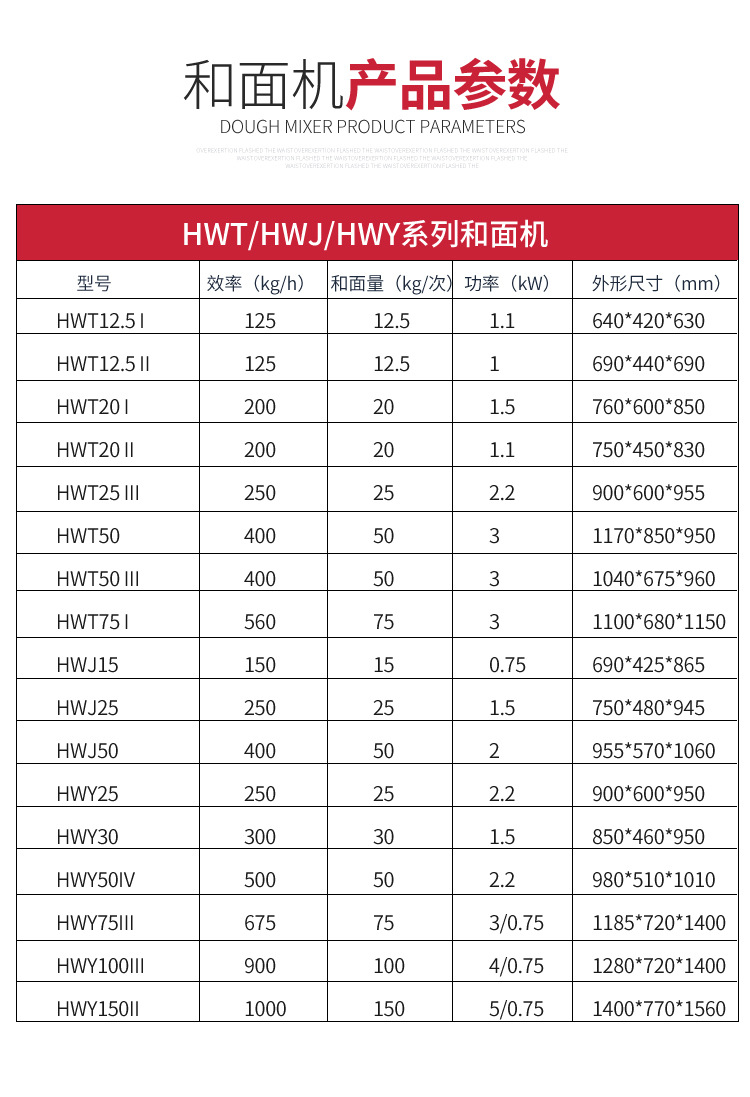 供应银鹰HWY150公斤中大型商用合面机 减速机铜电机不锈钢和面机示例图9