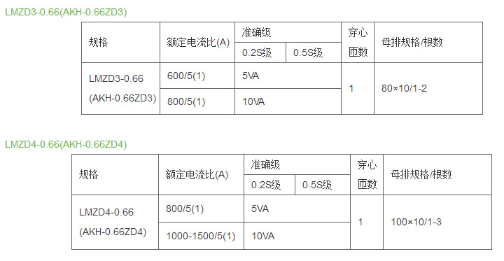 上海安科瑞 AKH-0.66-ZD2  电流互感器示例图7