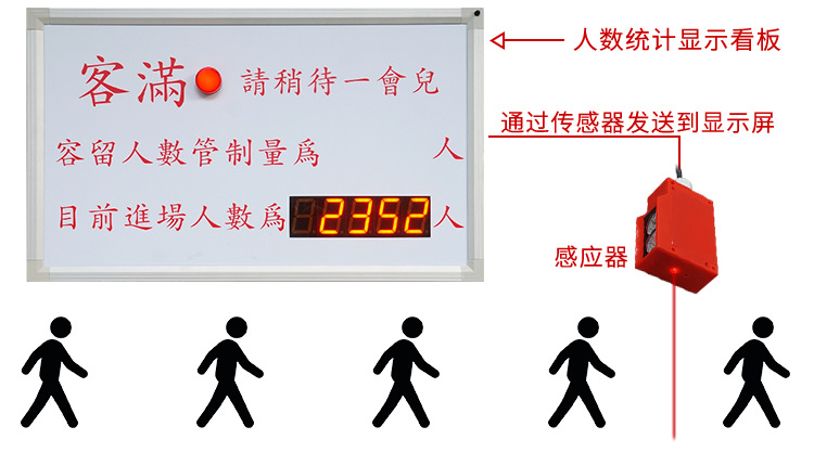 2----人数统计功能介绍_02.png