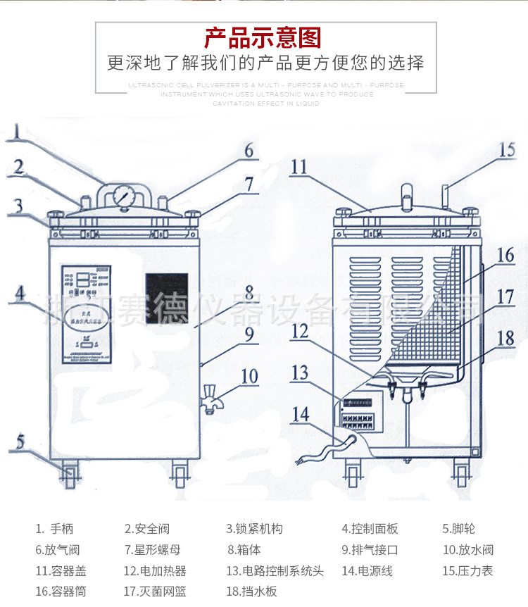 上海博迅BXM-30R YXQ-LS系列立式高压蒸汽灭菌器 灭菌锅示例图9