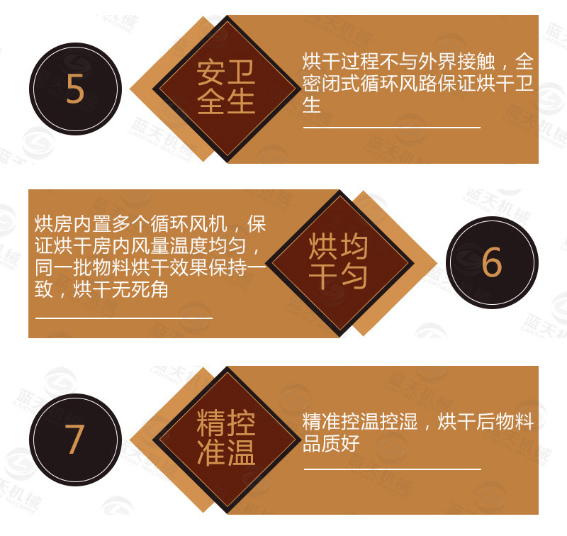 连翘烘干机 热风循环青翘干燥机 箱式热泵莲子芯牛黄黄连烘干设备示例图11
