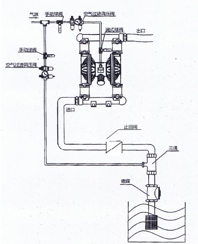 高吸程气动隔膜泵安装示意图