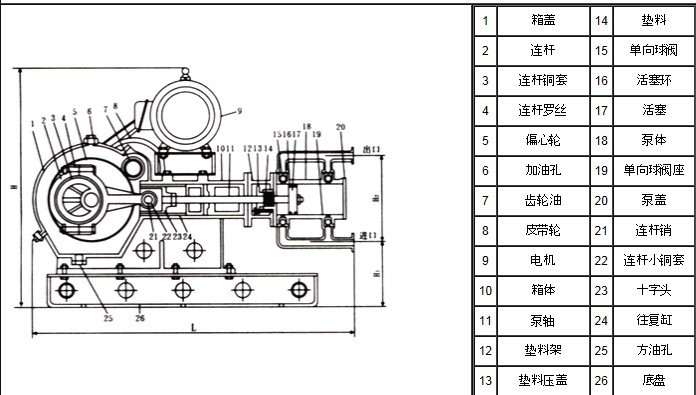 WB1-6/7电动往复泵 直销往复泵 往复泵价格 上海往复泵示例图1