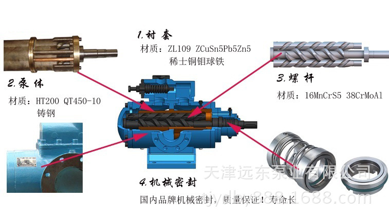 天津远东 SM三螺杆泵 SMH210R46E6.7W28 乳化液输送泵 厂家直销示例图3
