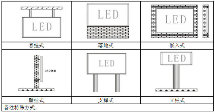 深圳P3全彩led显示屏、全彩LED显示屏、广东LED显示屏批发、室内高清LED显示屏、高清LED显示屏价格、厂家示例图19