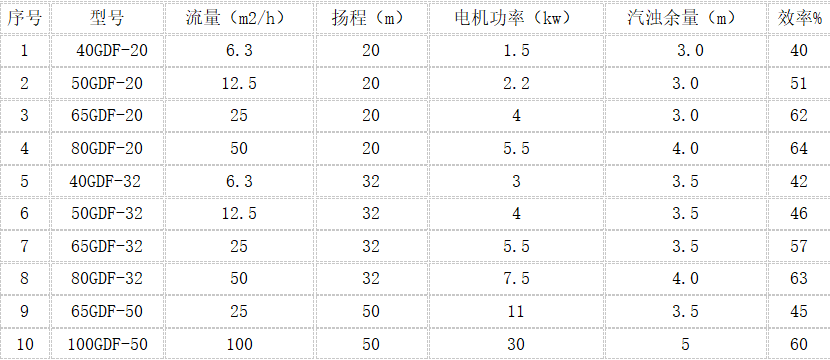 卧龙氟塑料化工管道泵 衬氟化工管道泵 衬氟污水泵 氟塑料污水泵示例图7