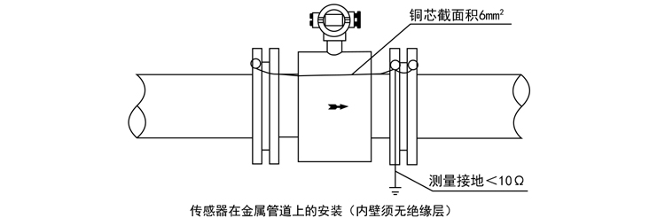 化工类液体测量厂家，腐蚀性液体流量专业测量示例图13