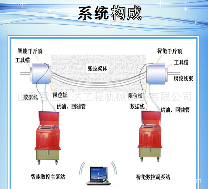 西藏智能数控张拉电脑控制系统 预应力智能数控张拉系统示例图9