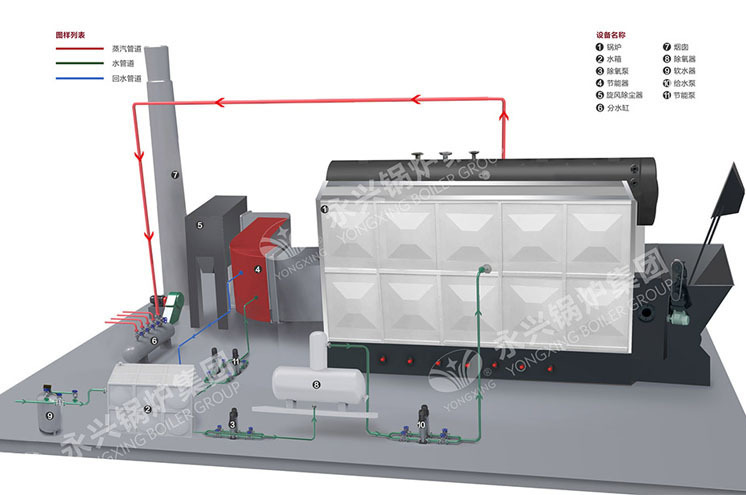2吨全自动生物质蒸汽锅炉最新报价示例图2