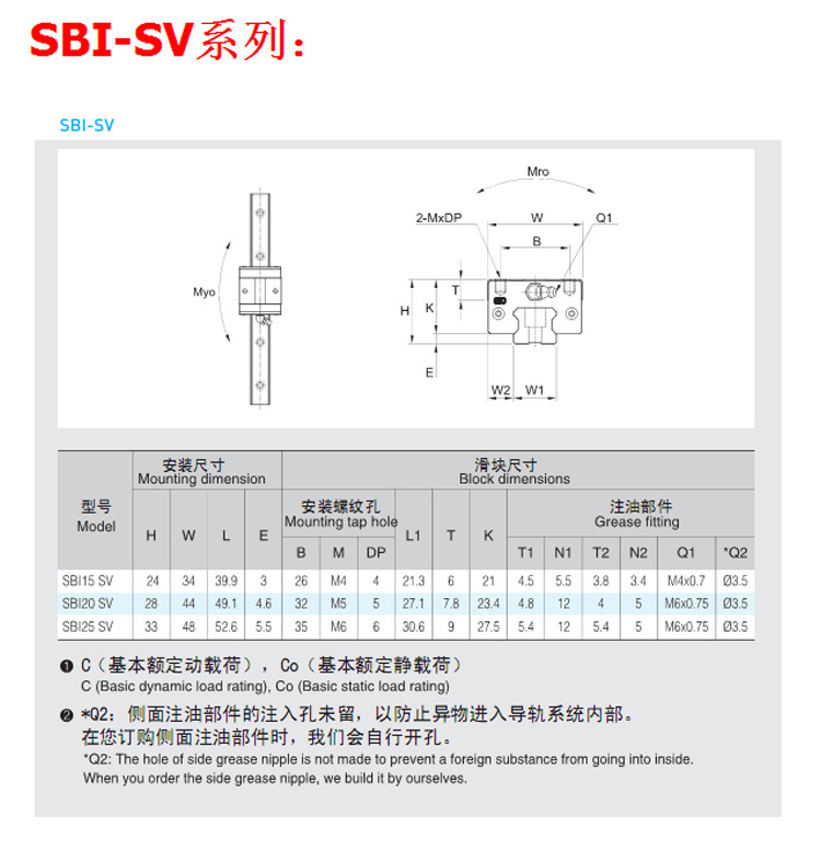 韩国SBC系列直线导轨滑块 高精度长寿命型号齐全 厂家直销 现货批示例图16