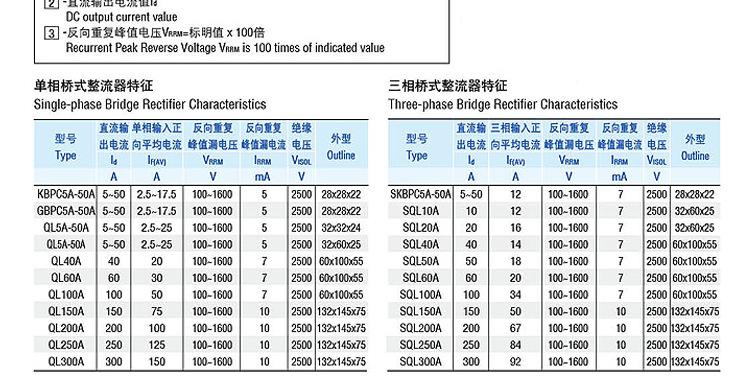 直流电机专用配件 SQLF5010 整流桥 SQLF50A1000V 三相整流桥堆示例图19