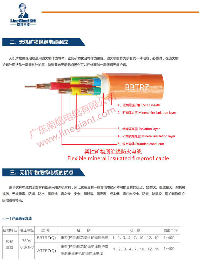 矿物质电缆 耐火 生产厂家 BBTRZ WTTEZ BTLY 定做加工示例图1