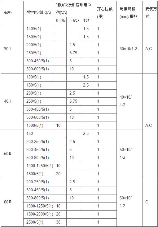 安科瑞,测量型电流互感器,AKH-0.66-80I,额定电流比1000-3000/示例图3