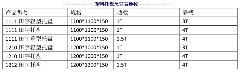 现货供应1210田字川字塑料卡板  食品冷库塑料卡板防潮板厂家批发示例图5