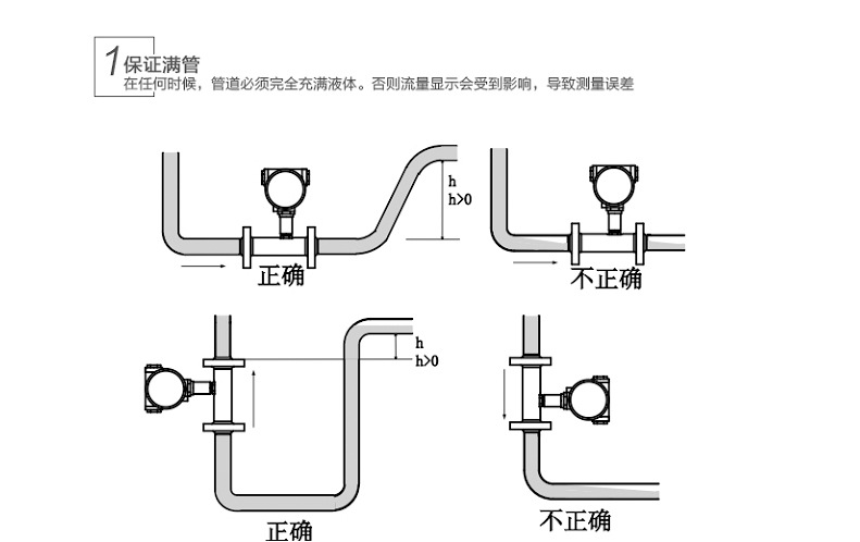 LWGY涡轮流量计液体脉冲纯水管道式 不锈钢DN50流量传感器4-20mA示例图29