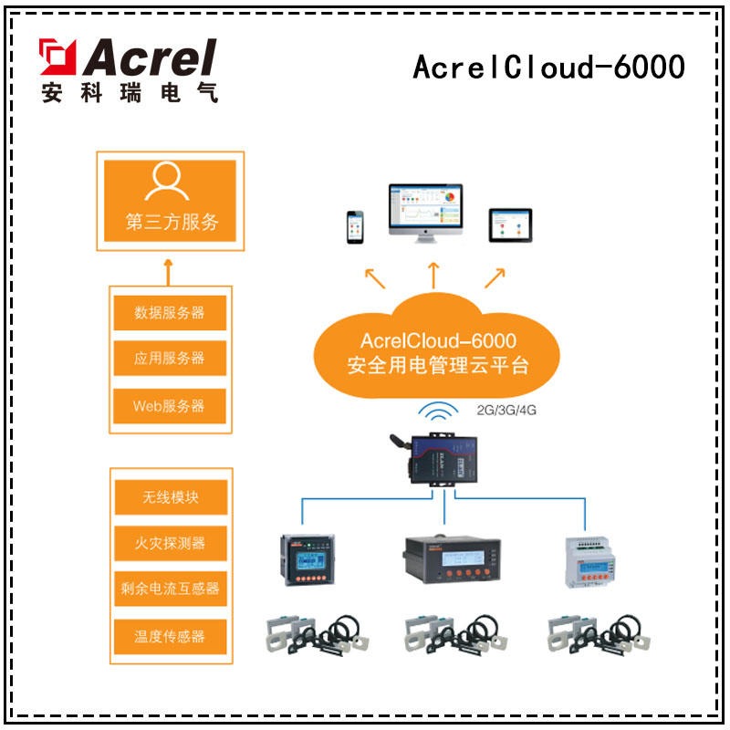安科瑞AcrelCloud-6000智慧用电管理系统