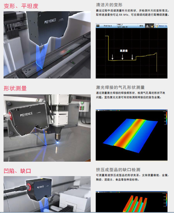 激光轮廓度测量仪 钢带表面缺陷测量仪 钢带形状测仪示例图4