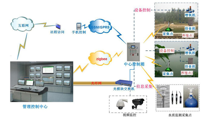 杭州联测 水产养殖专用溶氧仪 池塘水库溶解氧仪示例图3