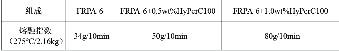 销售超支化树脂防玻纤流动分散润滑剂HyPer C100 树脂示例图3