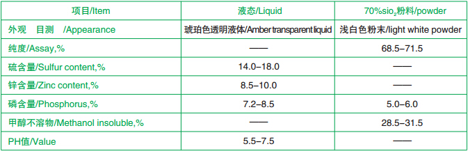 鹤壁荣欣促进剂  ZDTP  化学名称 二烷基二硫代磷酸锌示例图5