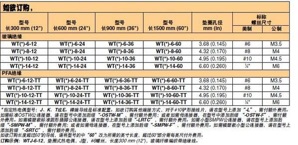 WTJ-HD-72-S WTE-HD-72-S WTK-HD-72-OSTW-M 垫圈式热电偶 Omega欧米茄正品示例图3