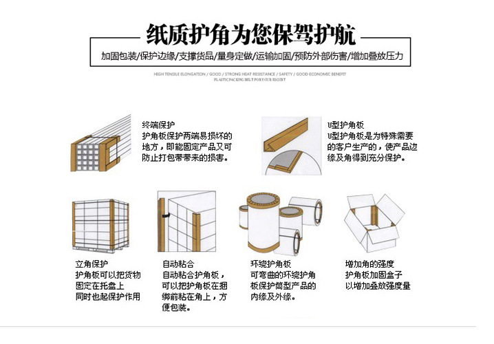 安丘生姜出口纸护角 打包专用 潍坊物流运输辅助器材示例图5