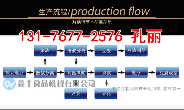 徐州豆腐机 大型豆腐机怎么卖 多功能豆腐机好用吗 电话/微信号：131示例图8