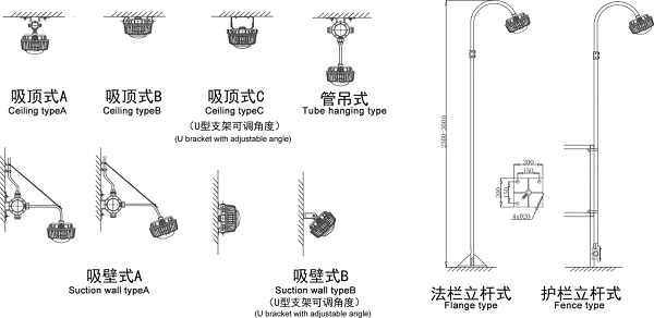 100W集成led防爆灯 led防爆泛 投光灯直销示例图4