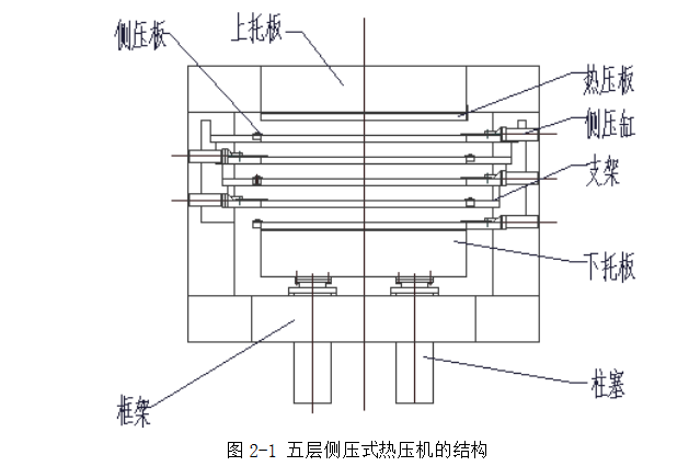 上下压力:90吨(将层层热压板向上顶起且保证压机工作时板坯不发生翘曲