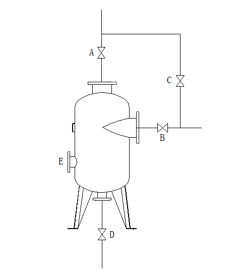 XL（II）型旋流除污器产品功能  凯通KTS-XL旋流除污器除污效率示例图10