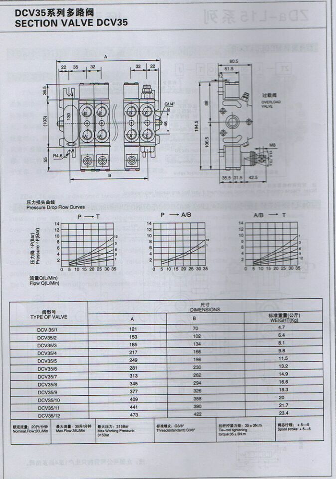 DCV35系列多路阀说明1.jpg