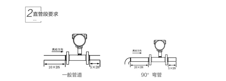 LWGY涡轮流量计液体脉冲纯水管道式 不锈钢DN50流量传感器4-20mA示例图30