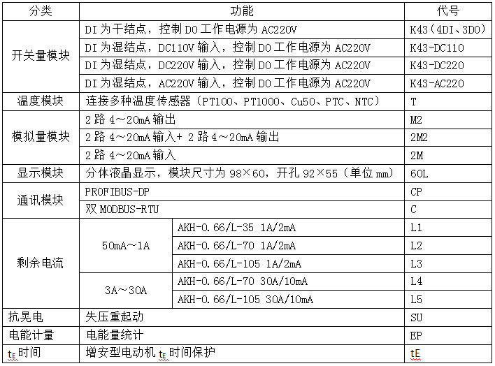 安科瑞一体式数显电动机保护器ARD2-1.6/L 带有漏电保护示例图16