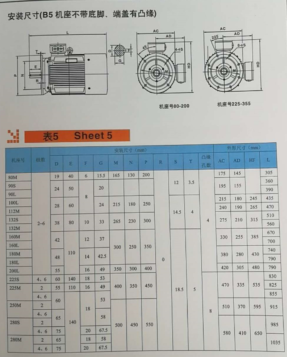 新型高效率三相异步电动机YX3-160L-2 18.5KW立式卧式节能铜线示例图11