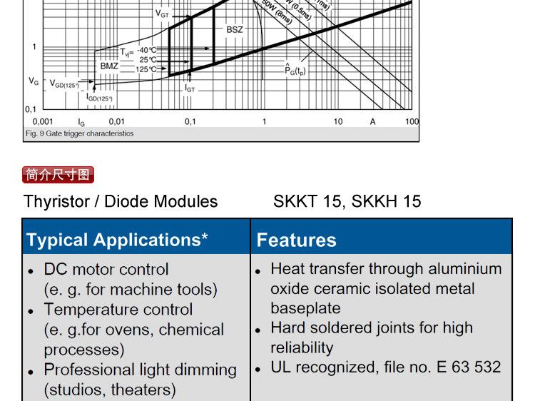 西门康型模块 SKKT15/16E 交直流电子控制专用 可控硅模块 晶闸管示例图10
