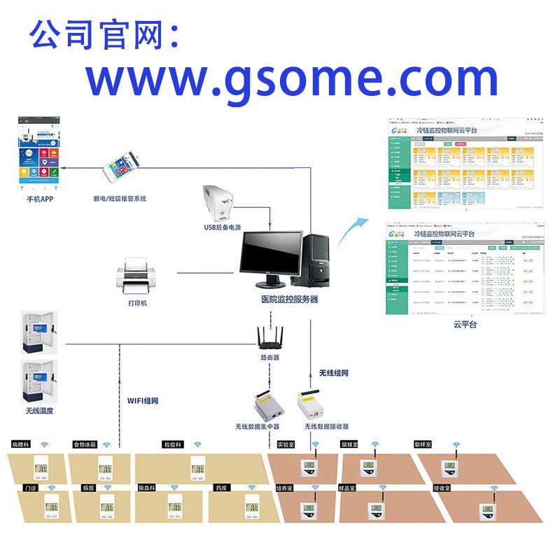 温湿度监测系统 尽享科技、GSOME  医药温湿度环境监测系统