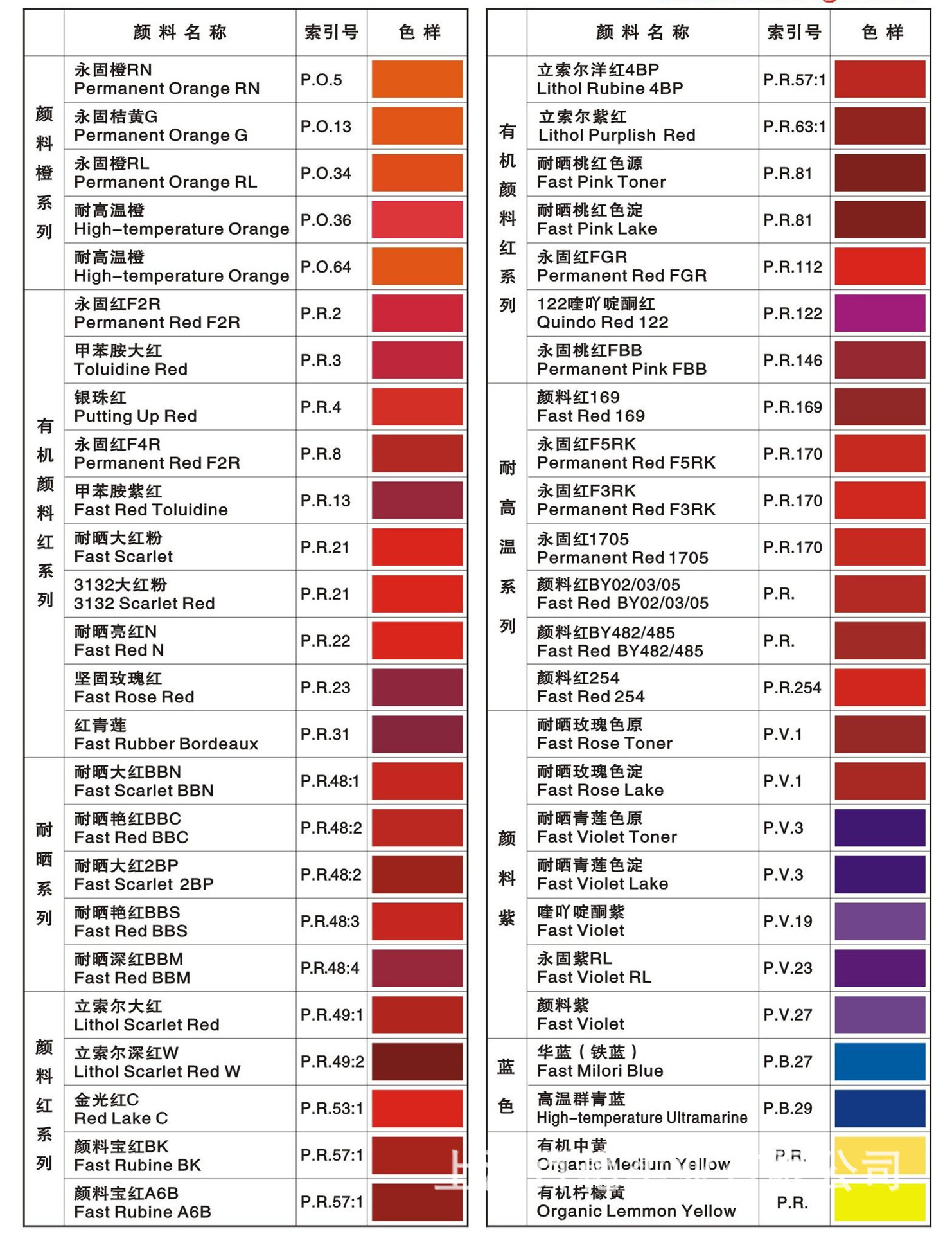 汽车涂料，粉末涂料用有机颜料永固红4RF,颜料红242示例图3