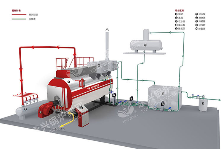 永兴牌WNS型4吨燃油蒸汽锅炉最新优惠报价示例图1