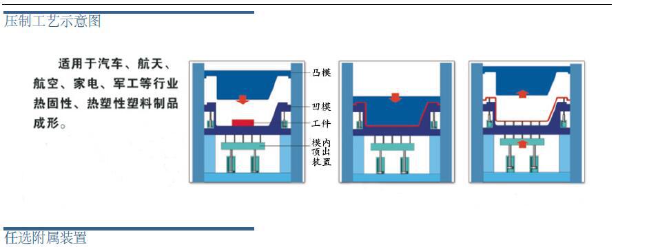厂家供应 四川成都框架式液压机 成型框式液压机专业非标定做示例图4