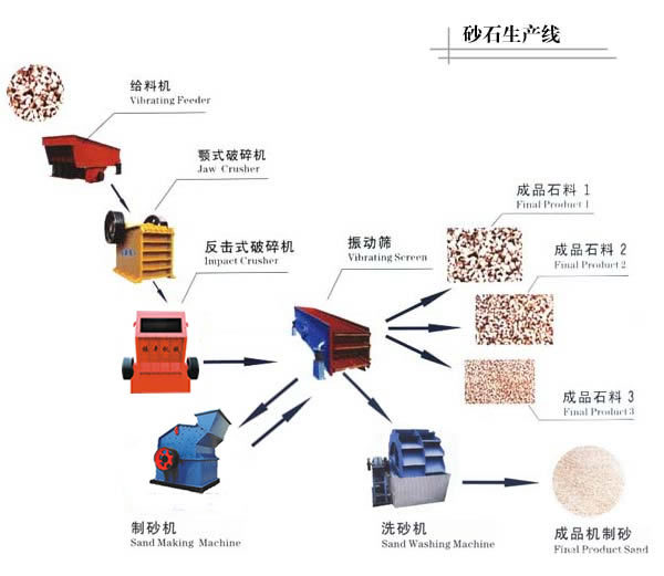 中州新型制砂机石英石制砂机颗粒均匀高产能原厂产品立式制砂机示例图1